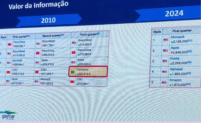 dados informacao